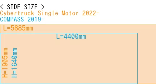 #Cybertruck Single Motor 2022- + COMPASS 2019-